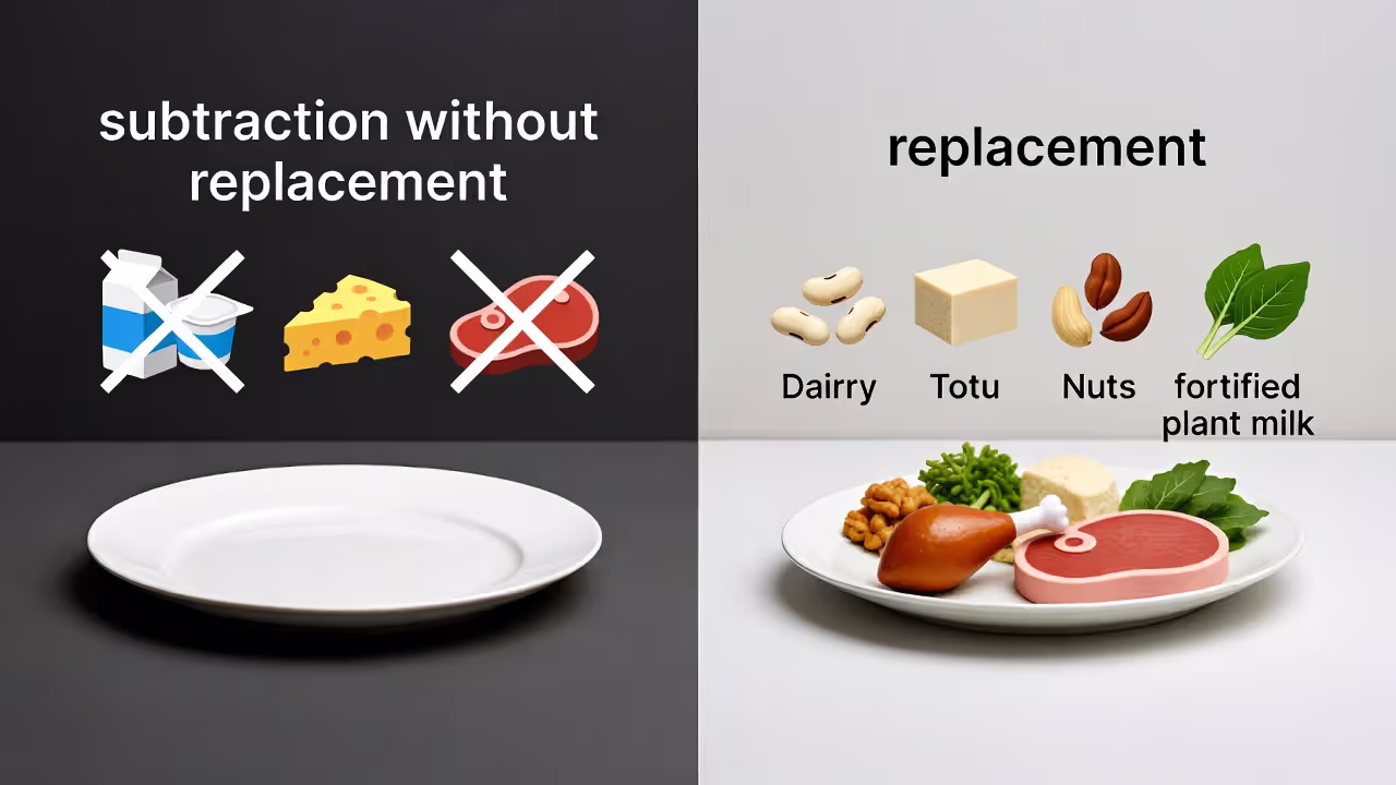 Graphic showing the mistake of removing foods without replacing key nutrients, and better replacements.